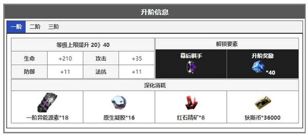 无期迷途伊琳娜角色面板数据