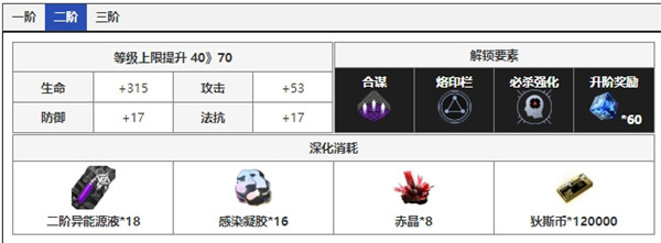 无期迷途伊琳娜角色面板数据