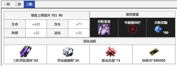 无期迷途伊琳娜角色面板数据