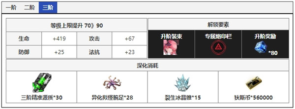 无期迷途夏音角色面板数据