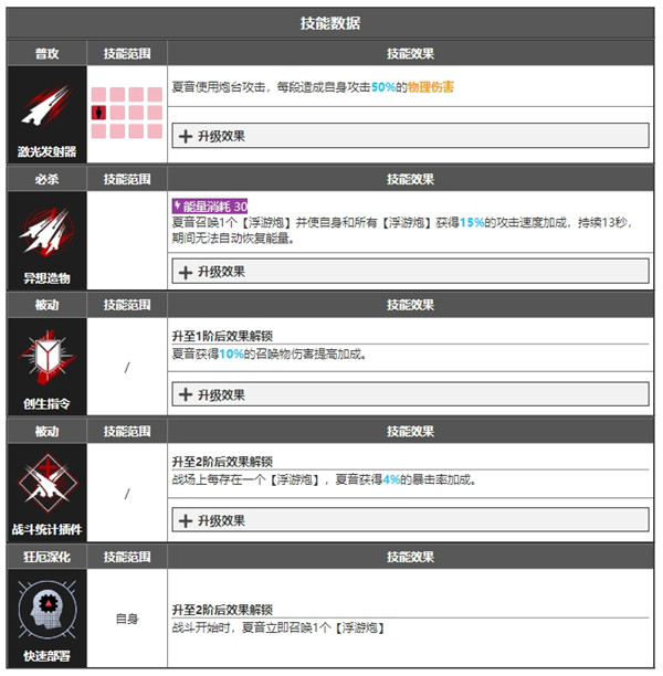 无期迷途夏音角色面板数据