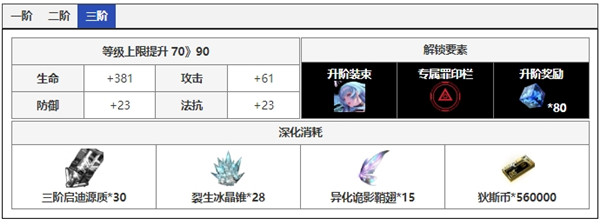 无期迷途哈梅尔角色面板数据