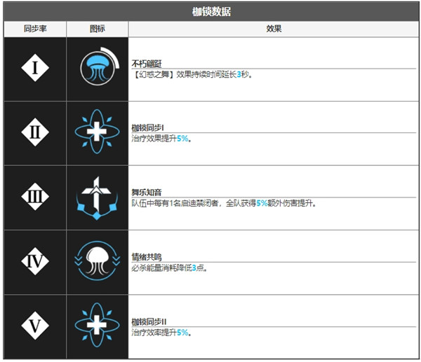 无期迷途哈梅尔角色面板数据