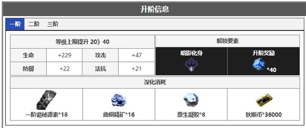 无期迷途科希角色面板数据