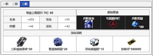 无期迷途科希角色面板数据