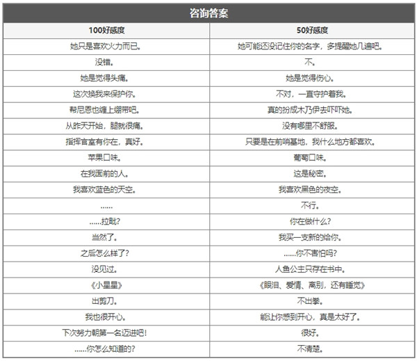 胜利女神nikke 神罚测评