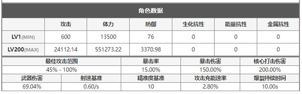 胜利女神nikke 海伦测评