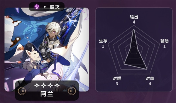 崩坏星穹铁道阿兰遗器推荐