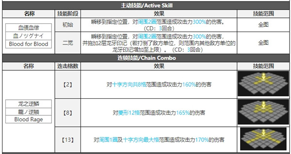 白夜极光希罗娜技能属性突破能力信息