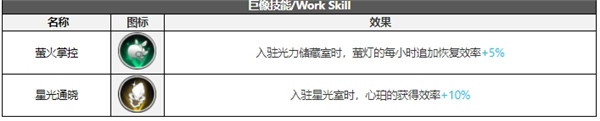 白夜极光希罗娜技能属性突破能力信息