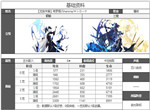 白夜极光希罗娜技能属性突破能力信息