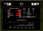 英雄联盟2023 MSI季中赛胜败分组赛GEN vs T1第三局战报