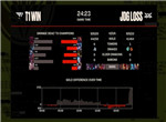 英雄联盟2023 MSI季中赛胜败分组赛JDG vs T1第二局战报