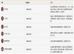原神宵宫命座抽取建议