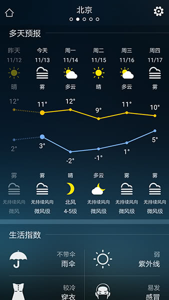 天气预报实时查询截图2