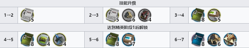 明日方舟提丰专三材料 提丰技能升级材料汇总