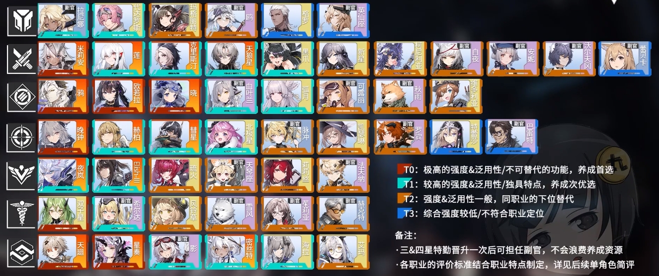 银河境界线公测特勤梯度榜