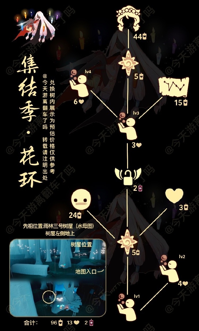 光遇花环先祖兑换表