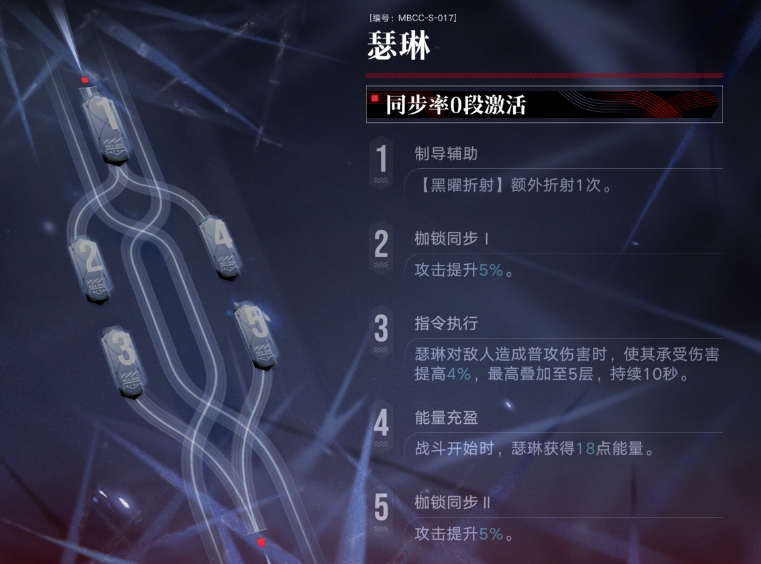 无期迷途瑟琳抽几枷锁好