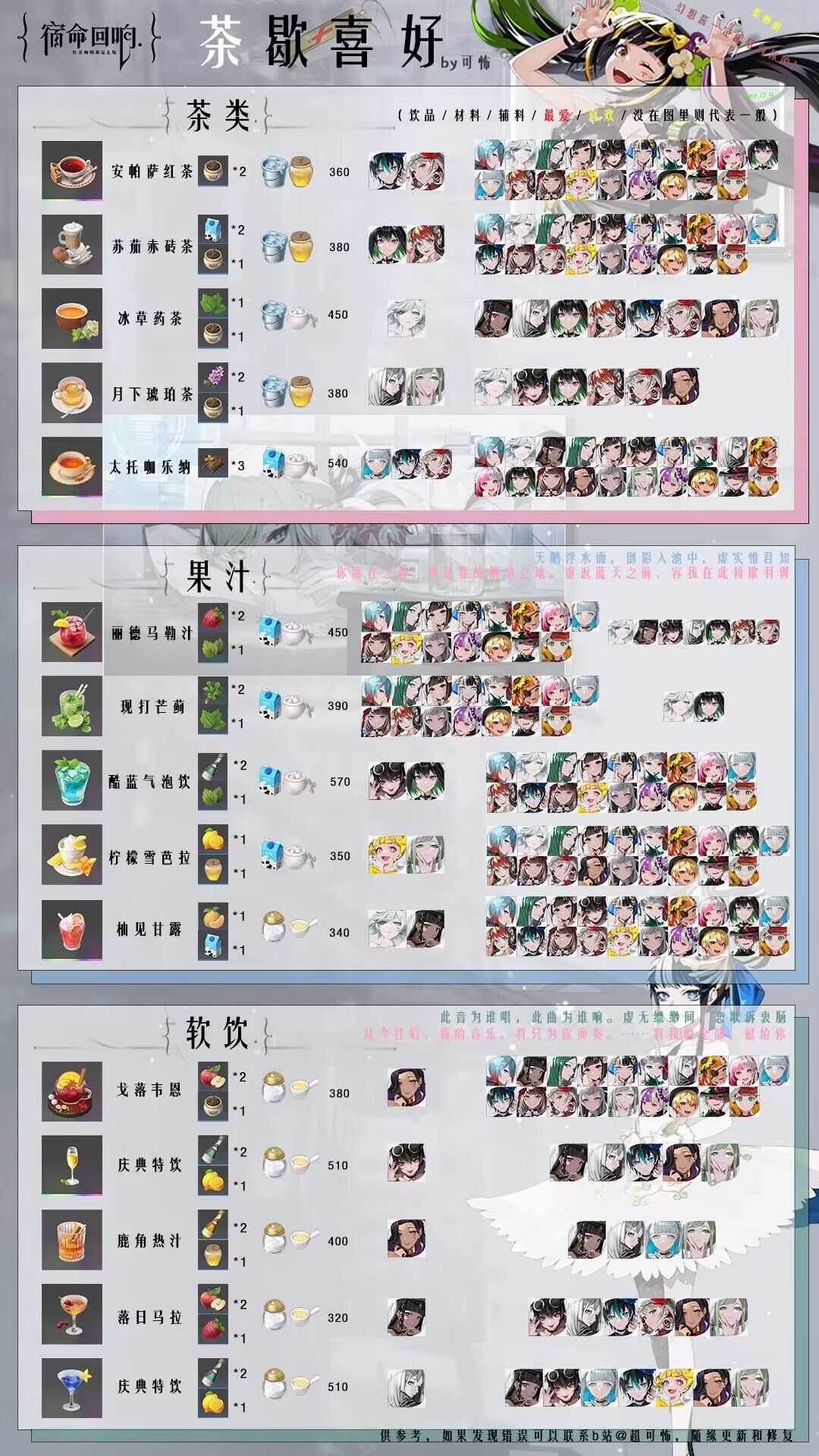 宿命回响角色好感度提升方法