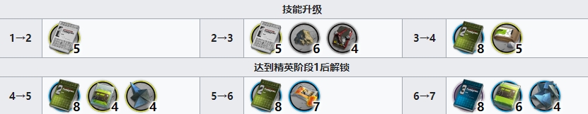 明日方舟薇薇安娜技能专精材料一览