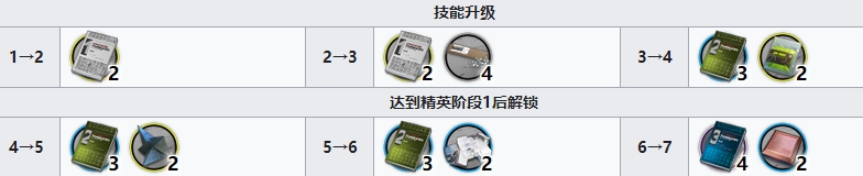 明日方舟跃跃技能专精材料一览