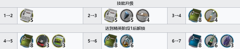 明日方舟莱伊技能升级专精材料一览