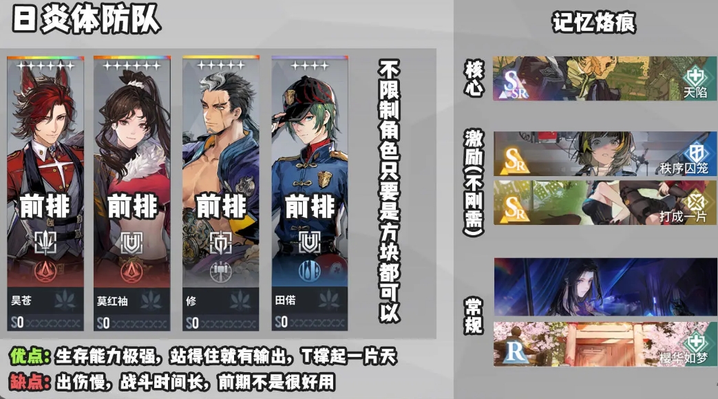 白荆回廊日炎队怎么玩