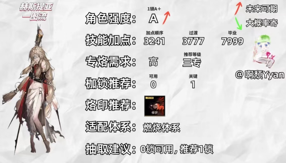 无期迷途赫斯提亚培养建议