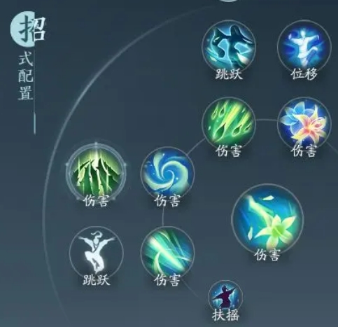剑网三无界无方药宗PVE怎么玩