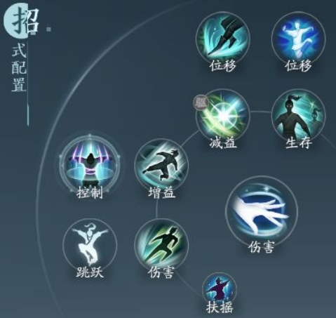 剑网三无界莫问长歌门PVP怎么玩