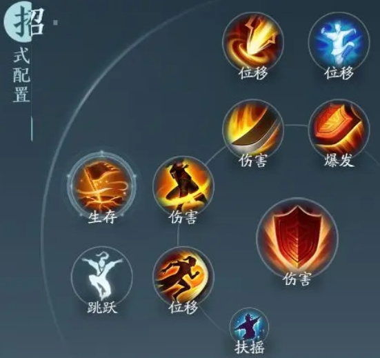剑网三无界分山劲苍云PVP怎么玩