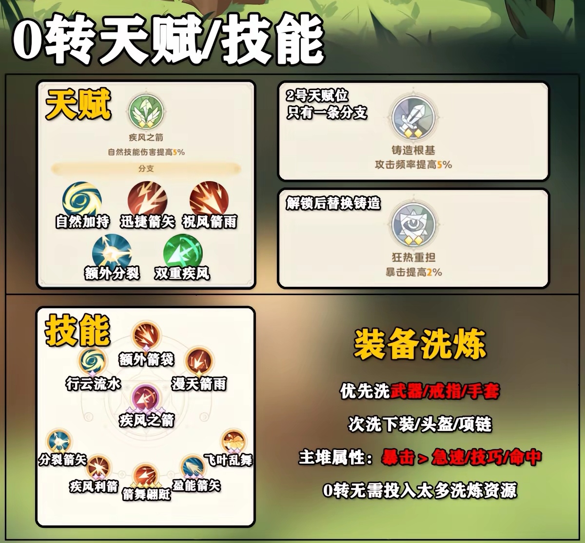 出发吧麦芬弓箭手怎么玩