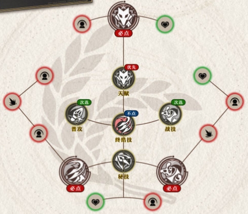 崩坏星穹铁道加拉赫行迹加点建议