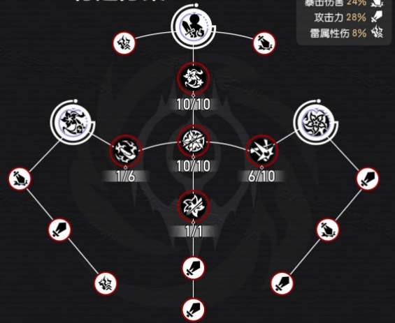 崩坏星穹铁道黄泉技能加点建议