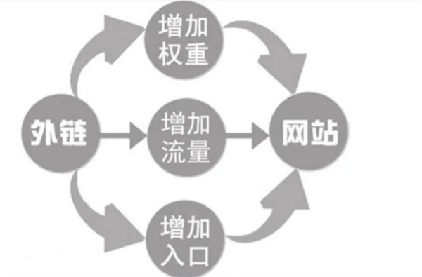 百度搜索
