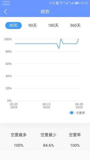 好房管家app截图3