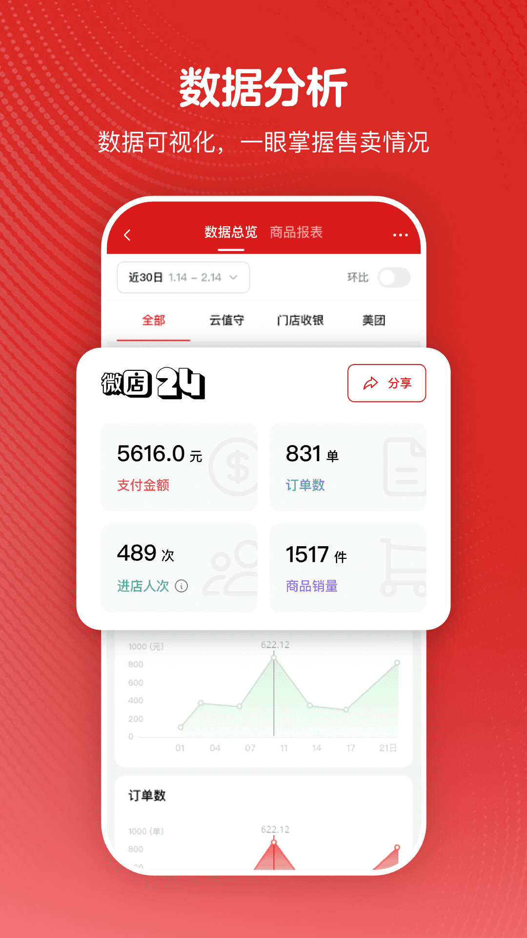 微店24app截图2