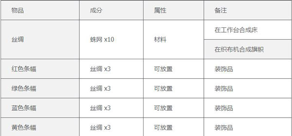 泰拉瑞亚手游中文版