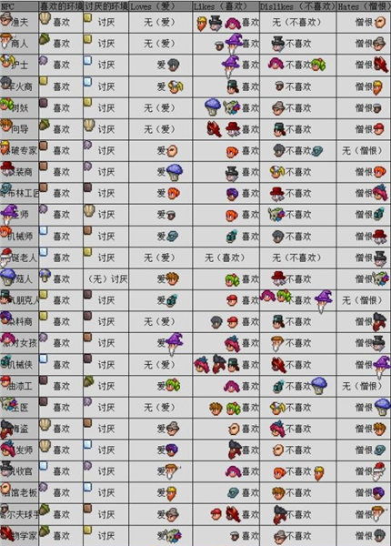 泰拉瑞亚手游中文版