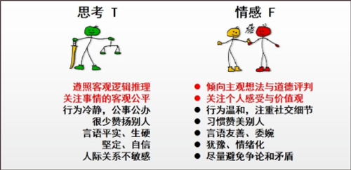 MBTI百科
