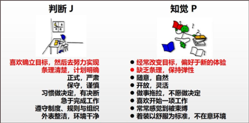 MBTI百科