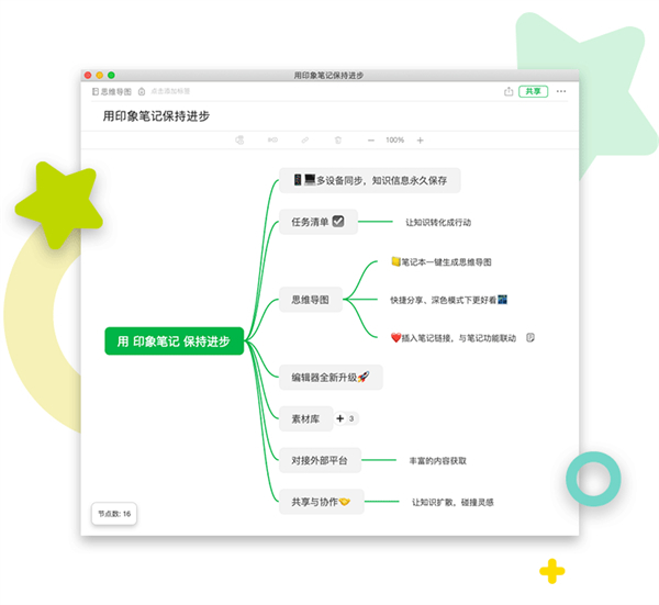 印象笔记手机版
