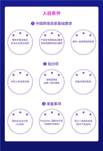 lazada跨境电商