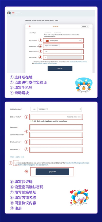 lazada跨境电商