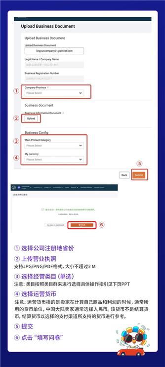 lazada跨境电商