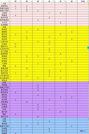 烟火食记2025