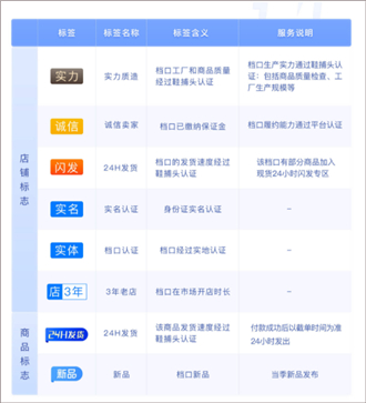 鞋捕头