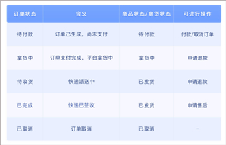 鞋捕头
