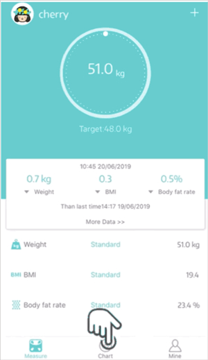 Fitdays